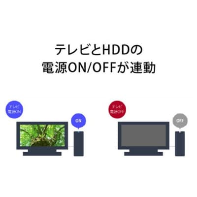 BUFFALO/バッファロー SeeQVault対応 3.5インチ 外付けHDD 8TB