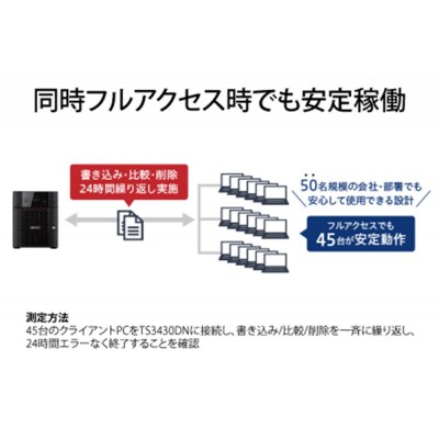 BUFFALO　TeraStation TS3430シリーズ 4ベイデスクトップ 8TB