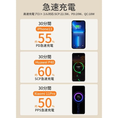 モバイルバッテリー パワーバンク 80000mAh  USB-A出力 Type-C出力