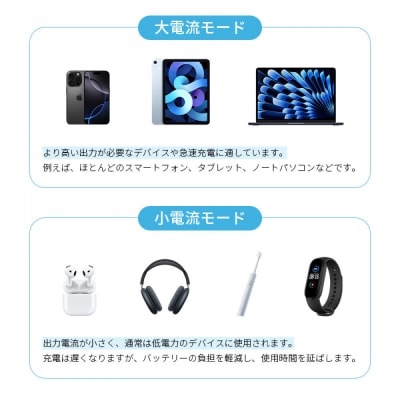 【2025年新モデル】モバイルバッテリー 30000mAh/111Wh【PL保険加入済み製品】