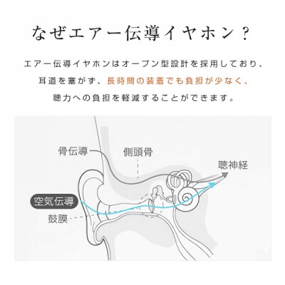 【2025年モデル】 空気伝導イヤホン Bluetooth5.4 TWS ＜ベージュ＞