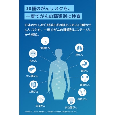 マイシグナル・スキャン　尿中のマイクロRNAを測定し、10種のがんリスクを部位別にリスク判定