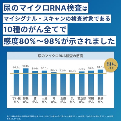 マイシグナル・スキャン
