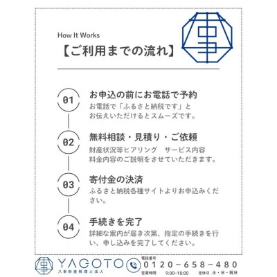 税理士法人による相続相談料・申告料等報酬補助券(3,000円×5枚)