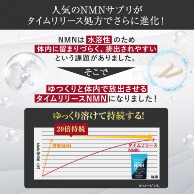ハルクファクター タイムリリース NMN サプリ 62粒