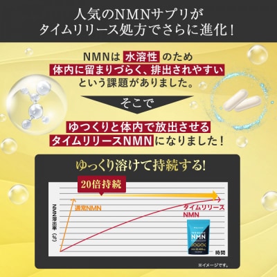 ハルクファクター タイムリリース NMN サプリ 136粒 