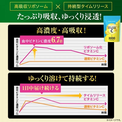 ハルクファクター  高濃度 リポソームビタミンC サプリ 120粒 