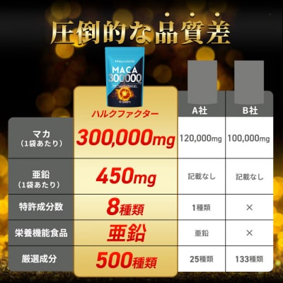 ハルクファクター 50倍濃縮 マカ 300000mg 90粒 亜鉛 450mg