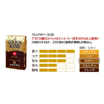 加藤珈琲店 ゴールデンブレンド　豆のまま　500g×6袋入りセット