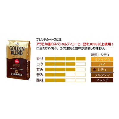 加藤珈琲店 ゴールデンブレンド　粉　500g×6袋入りセット　