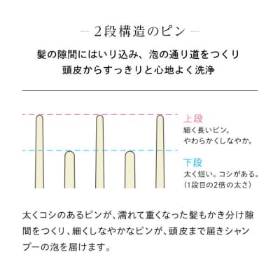 リファシャンプーブラシミルク リファミルクプロテイン ホワイトライン