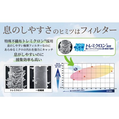 息ラクラク 羽のようにかる～いマスク　ふつう　7枚入り×10袋