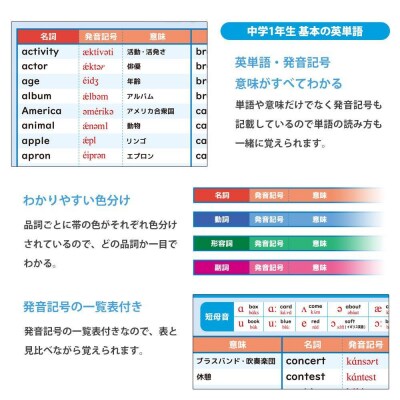 学習ポスター　英語　中学一年　基本の英単語【A4ユポ紙8枚+A4コート紙8枚セット】