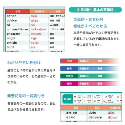 学習ポスター　英語　中学二年　基本の英単語【A4ユポ紙6枚+A4コート紙6枚セット】