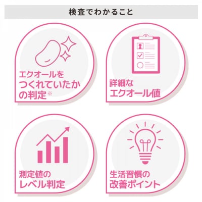 エクオール検査「ソイチェック」
