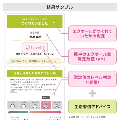 エクオール検査「ソイチェック」