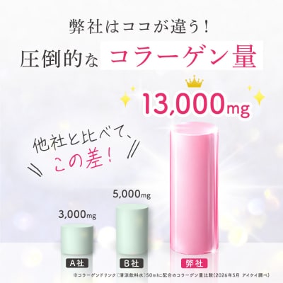 「潤コラ」プラセンタinコラーゲン13000リッチプラス 50ml×60本