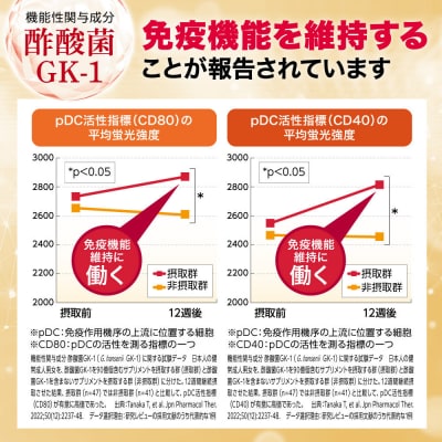 BIOVITAL(ビオバイタル) 免疫ケア サプリメント シールド乳酸菌 6袋