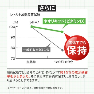 ビタミンD サプリメント ビタクリアD 高濃度 ビタミンD3 サプリメント 1袋(30日分)