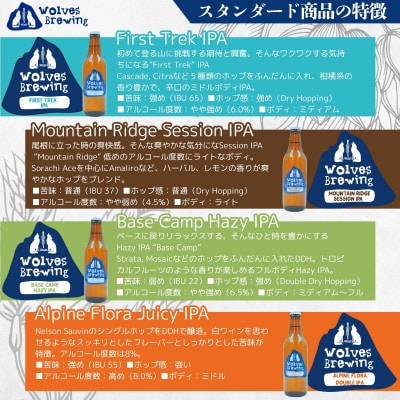 丹波山クラフトビール厳選セット(計3本)