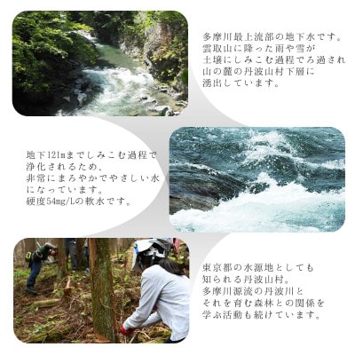 雲取のしずく(ナチュラルミネラルウォーター)(軟水)500ml×24本