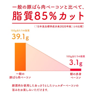 ショルダー ベーコン 10パック 1.15kg 冷蔵 HU003