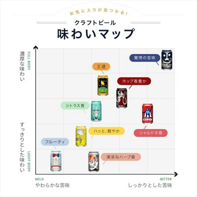 【毎月定期便】クラフトビール　8種飲み比べセット　350ml×24本(ヤッホーブルーイング)全12回