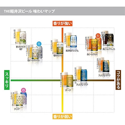 【毎月定期便】クラフトビール THE軽井沢ビール 8種 24本(350ml) 飲み比べセット全3回