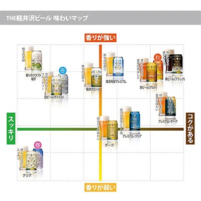【毎月定期便】クラフトビール THE軽井沢ビール 8種 24本(350ml) 飲み比べセット全6回