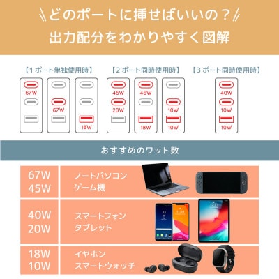 USB充電器 PD67W アーモンドミルク(MOT-ACPD67C2U1-AM)