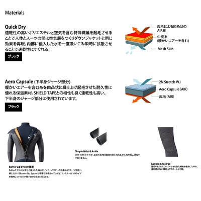 RINCON 5/3mm起毛 BACK-ZIP フルスーツ WINTER仕様 Mサイズ