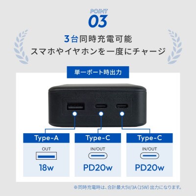 20000mAh 最大PD20W 残量表示付き モバイルバッテリー ブラック
