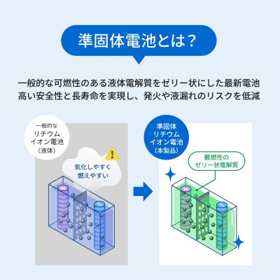 Type-Cケーブル一体型デジタル表示搭載5000mAhPD45W対応ACモバイルバッテリーブラック