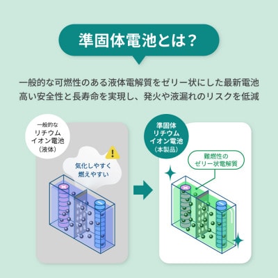 準固体電池採用 デジタル表示搭載 10000mAh モバイルバッテリー ホワイト