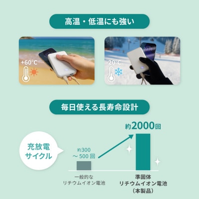 準固体電池採用 デジタル表示搭載 10000mAh モバイルバッテリー ホワイト