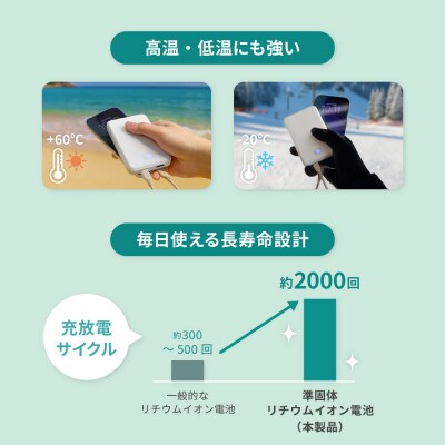 準固体電池採用 デジタル表示搭載 10000mAh モバイルバッテリー ブラック