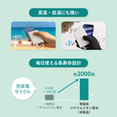 準固体電池採用 デジタル表示搭載 5000mAh モバイルバッテリー ホワイト