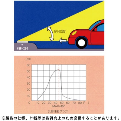 壁面・側壁取り付け用デリネーター反射器　ライトニングHSB-220タイプ 蛍光黄(蛍光オレンジ)