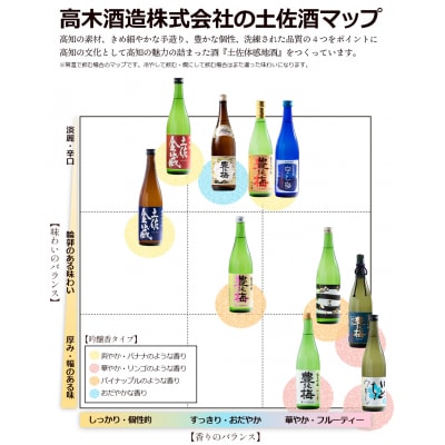 【2回定期便】高木酒造 純米大吟醸&大吟醸セット 720ml各1本(合計4本) Wgs-0095