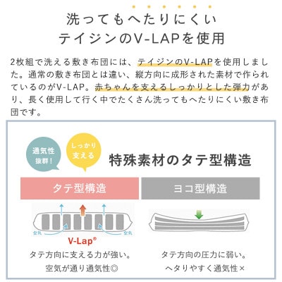 はじめてのベビー布団　敷まで洗える6点セット　ミニサイズ　花もようイエロー