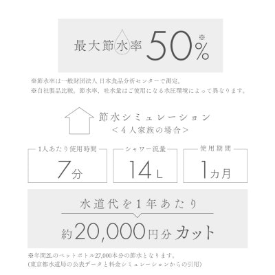 シャワーヘッド ボリーナニンファプラス ウルトラファインバブル