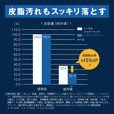 スカルプファイン・スターターキット【洗髪特化型】　TK-A301　ファインバブルシャワー