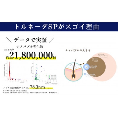 洗濯機用ナノバブルアダプター|スーパーナノバブルトルネーダSP|簡単取付 繊維の奥まで洗浄 臭い対策