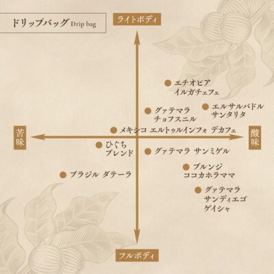 自家焙煎 珈琲工房ひぐちのドリップバッグコーヒーギフト 30個入り(3種×各10個)