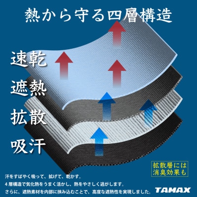 【サウナハット】軽くて洗えるサウナハット　サウナふわっとPro ネイビー