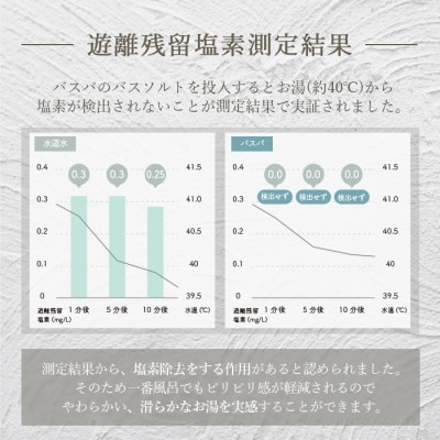 エプソムソルト 3kg ホワイトムスク