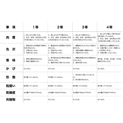 ホタテ干貝柱100g 品質1等SA粒 北海道オホーツク産【308】