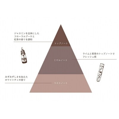 【Sophie&Mira】ジュド オードパルファン ※着日指定不可