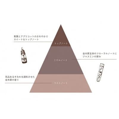 【Sophie&Mira】メアコ オードパルファン ※着日指定不可