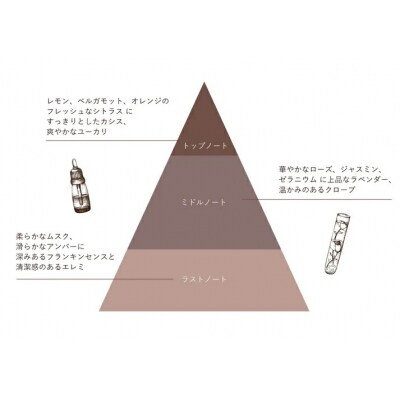 【Sophie&Mira】クココ オードパルファン ※着日指定不可